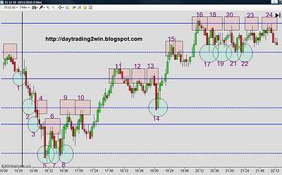 Analisis soportes-resistencias mini sp500 -10/11/10