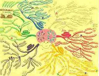 Mapeo Mental: El Arte de Ver tu Mente. Ejemplo de Mapa Mental