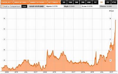 Crisis de Irlanda provoca alta volatilidad en bolsas europeas