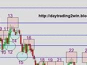 Analisis soportes-resistencias mini sp500 -12/11/10