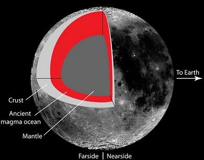 Científicos creen explicar porqué lado oscuro de la Luna es más elevado