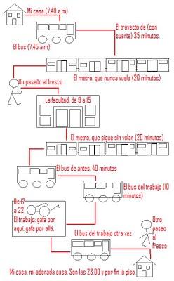 La magnífica y entretenida aventura de mi lunes