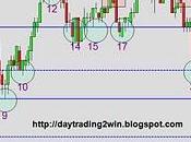 Analisis soportes-resistencias mini sp500 -15/11/10