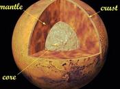 ¿Por Marte carece campo magnético?