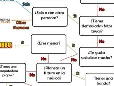 ¿Cuál social adapta