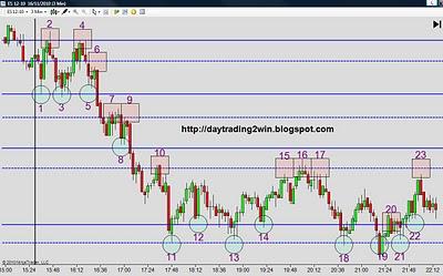 Analisis soportes-resistencias mini sp500 -16/11/10