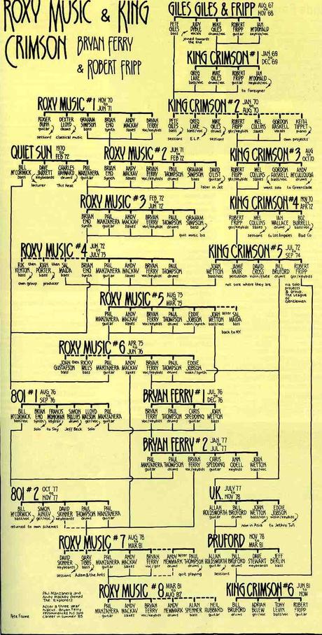 Peter Frame – Rock Family Trees
