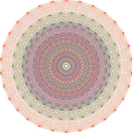 En busca de la teoría final