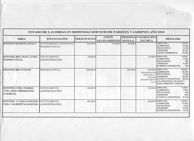 Si las cifras mienten, miente el gobierno municipal del PP