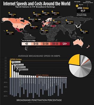 La Neutralidad de la RED. Infraestructuras de telecomunicaciones