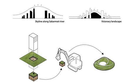 Nuevo plan paisajístico para la GIFT City de Topotek 1 NOT-074-Topotek 1, plan paisajístico de GIFT City-11