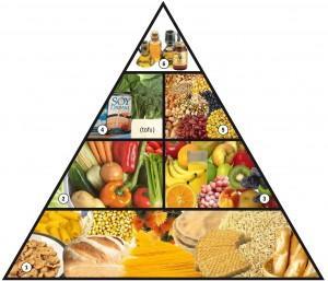 La-pirámide-alimenticia-vegana1