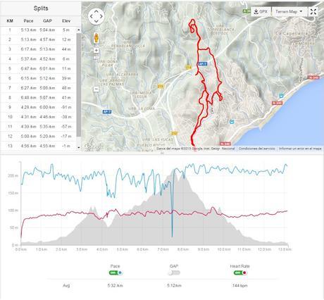 Primeras Impresiones Altra Superior 1.5 - Carrera natural en montaña