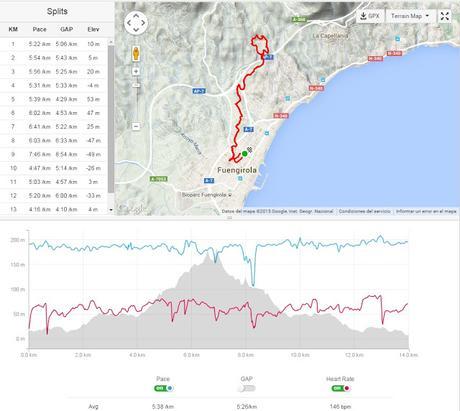 Primeras Impresiones Altra Superior 1.5 - Carrera natural en montaña