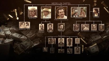 Narcos, una Nueva Serie Original de Netflix sobre Pablo Escobar, el Cartel de Medellin y su Mundo