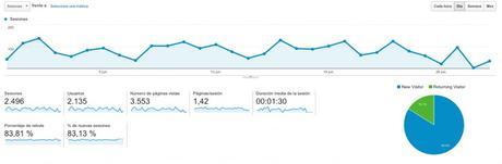 Junio 2015: Mi Informe De Resultados Mensual Captura_de_pantalla_01_07_15_00_17