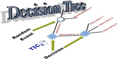 Decision trees, the tool for making great decisions (2)