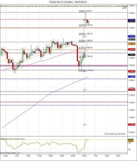 Diario de trading de Sergi, Día 307 sesión DAX