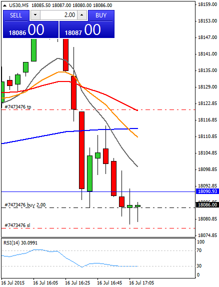 Diario de trading de Sergi, Día 307 operación intradía 1