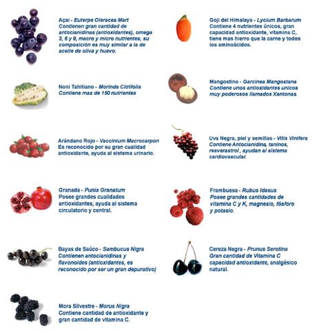 Las nuevas súperfrutas