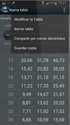 Calculadora de marchas