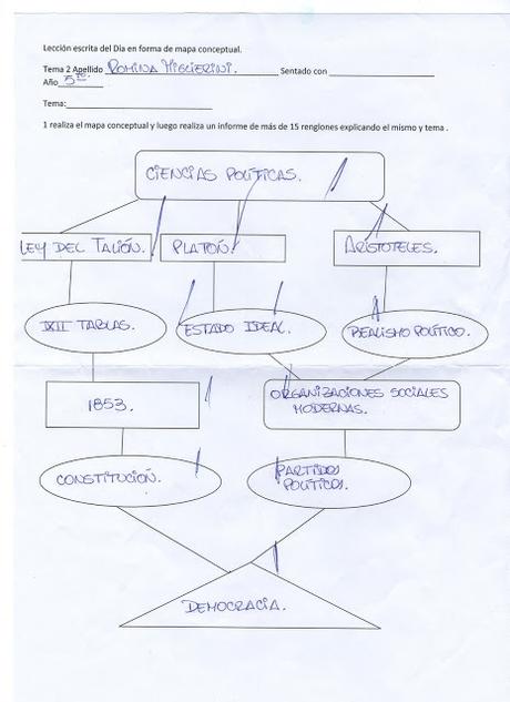 Ciencias Políticas
