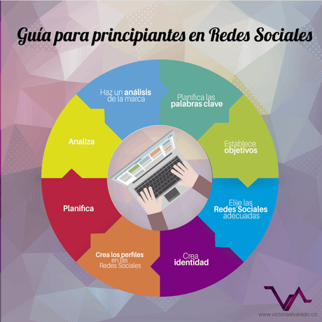 infografia-uso-redes-sociales infografia del uso de las redes sociales