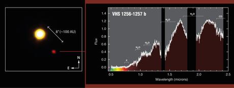 Imagen y espectro de VHS 1256b