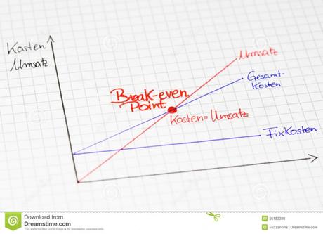 El punto de equilibrio