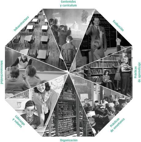 Preguntas para el cambio educativo hacia la inclusión Preguntas para el cambio educativo hacia la inclusión