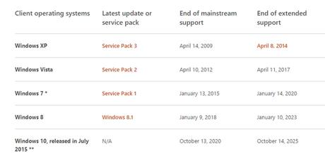 Windows 10 caducará el 14 de octubre de 2025, ¿qué hay después?