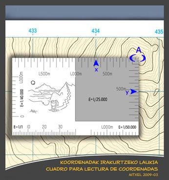aldats eskala - escala de pendientes - : Escala gráfica para el cálculo de la pendiente