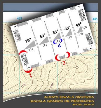aldats eskala - escala de pendientes - : Escala gráfica para el cálculo de la pendiente
