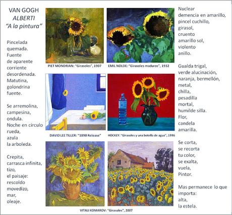 TRAS LA HUELLA DE VAN GOGH EN EL ARTE Y EN LA LITERATURA