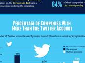 Aprende usar Twitter para reclutar personal