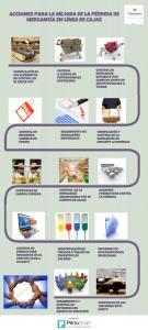 Control pérdida en linea de cajas