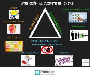 Atención al cliente en cajas