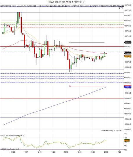 Diario de trading de Sergi, Día 309 sesión DAX