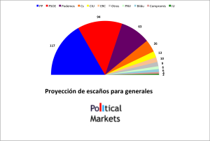 proy-escaños-12-de-julio