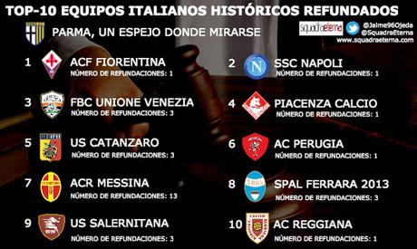 Refundaciones. Parma no muere, resucita