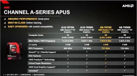 AMD Serie-A, los Nuevos Procesadores para Desktops A8-7670K1