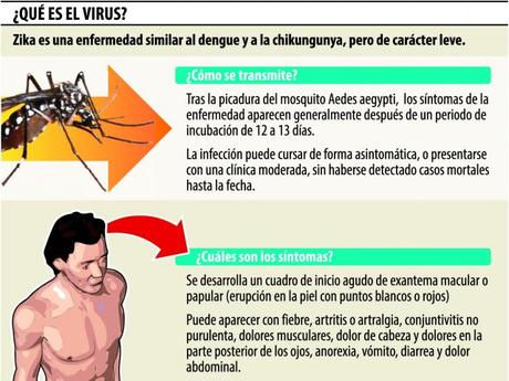Nuevos tipos de mosquitos peligrosos