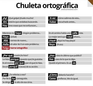 Consejos para evitar las faltas de ortografía (II)