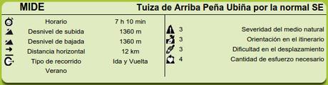 Datos MIDE ruta Tuiza de Arriba, Peña Ubiña por la normal SE