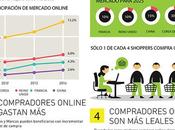hechos debes saber sobre e-commerce productos consumo masivo