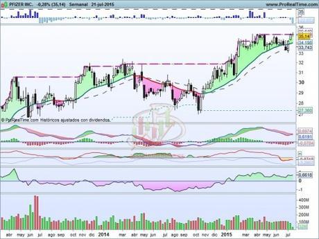 Pfizer a punto de caramelo