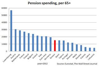 Entender Grecia. El lío de las pensiones, 2
