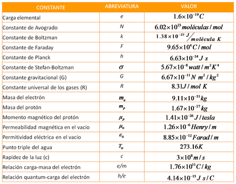 ¿Qué es la teoría de cuerdas?