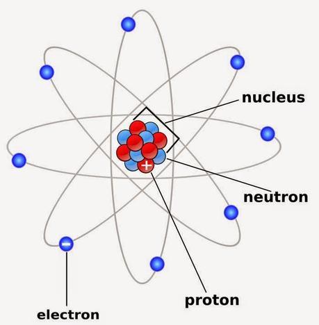 ¿Qué es la teoría de cuerdas?