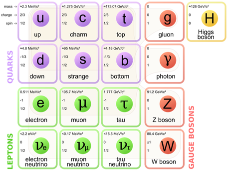 ¿Qué es la teoría de cuerdas?